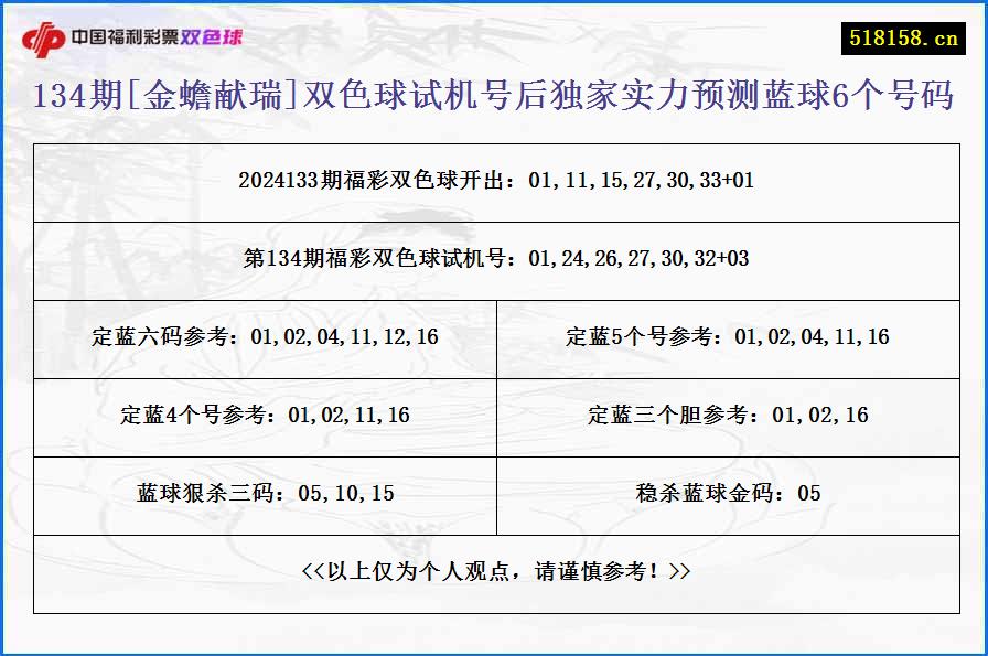 134期[金蟾献瑞]双色球试机号后独家实力预测蓝球6个号码