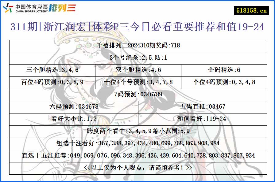 311期[浙江润宏]体彩P三今日必看重要推荐和值19-24