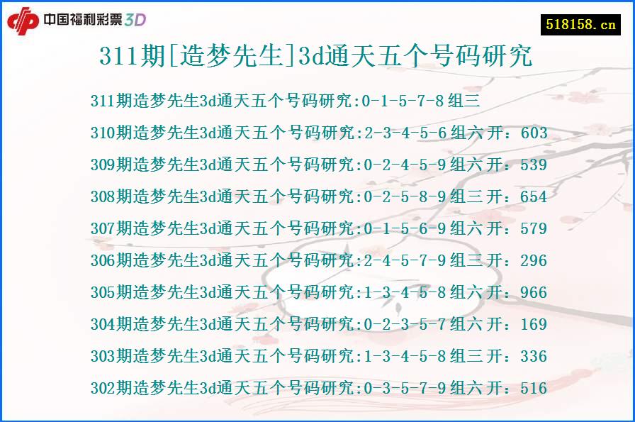 311期[造梦先生]3d通天五个号码研究