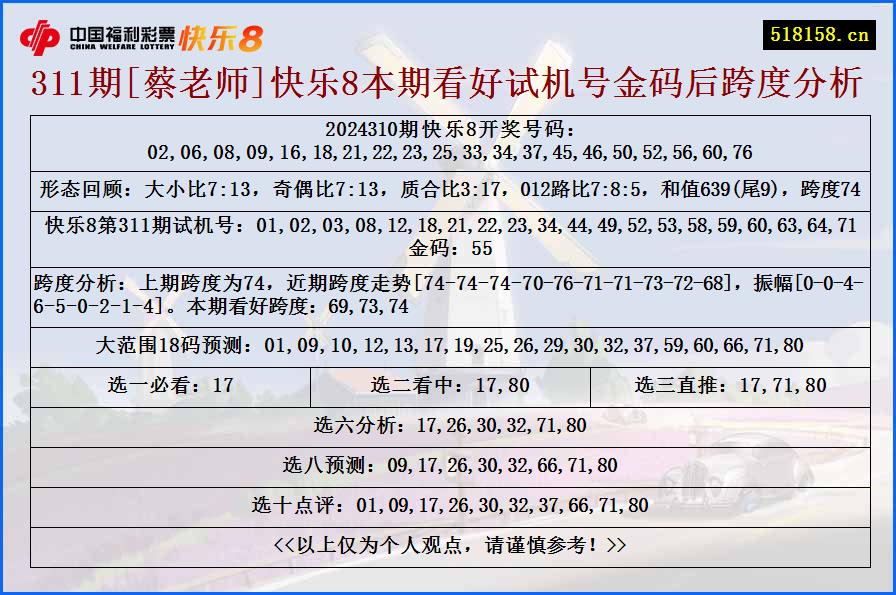 311期[蔡老师]快乐8本期看好试机号金码后跨度分析