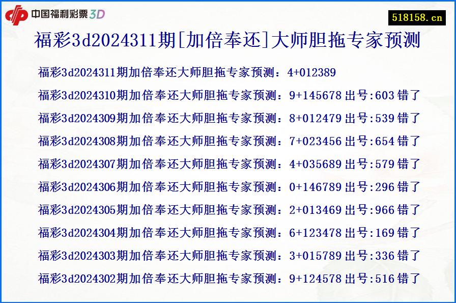 福彩3d2024311期[加倍奉还]大师胆拖专家预测