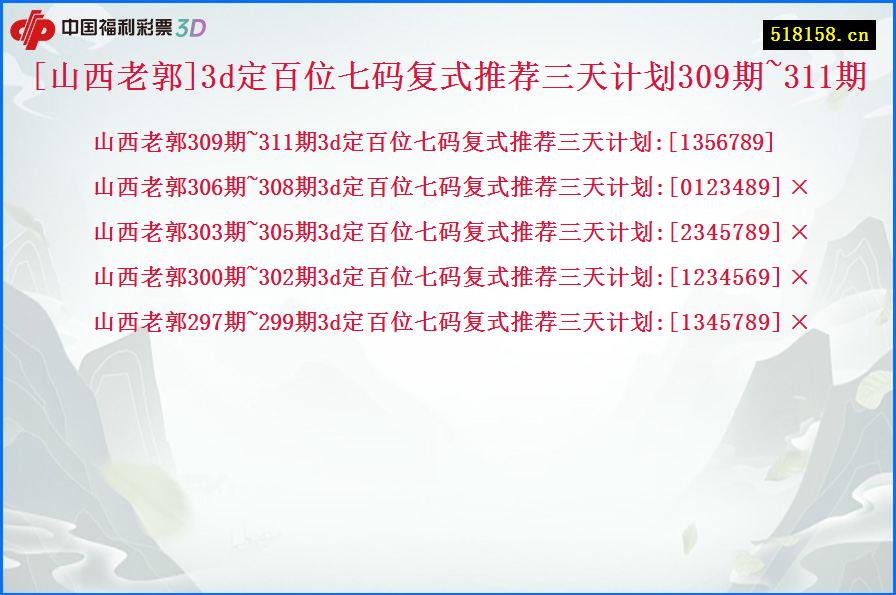 [山西老郭]3d定百位七码复式推荐三天计划309期~311期