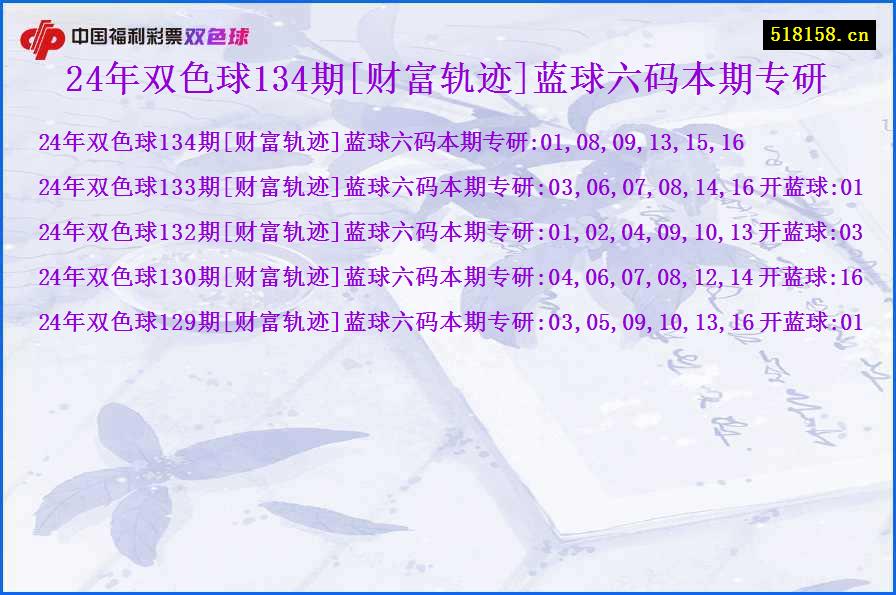 24年双色球134期[财富轨迹]蓝球六码本期专研