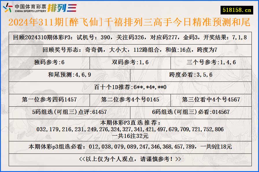 2024年311期[醉飞仙]千禧排列三高手今日精准预测和尾