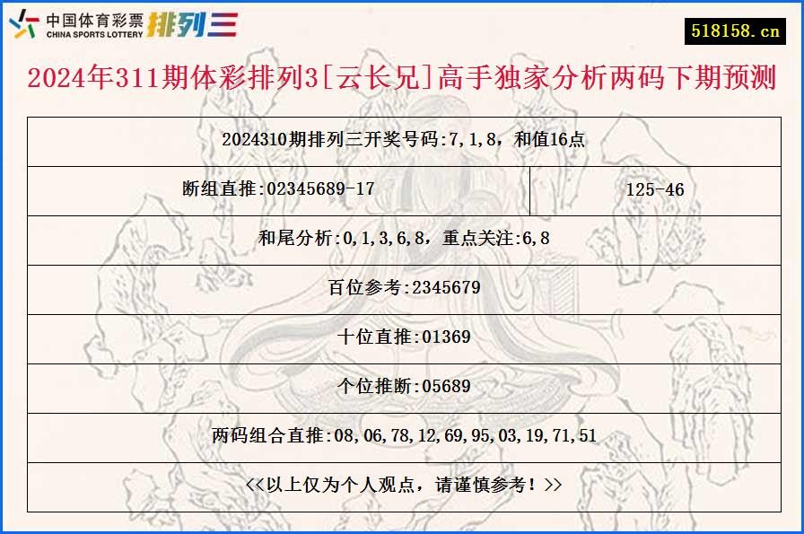 2024年311期体彩排列3[云长兄]高手独家分析两码下期预测