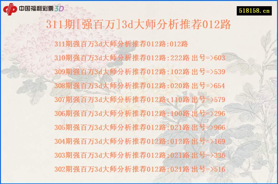 311期[强百万]3d大师分析推荐012路