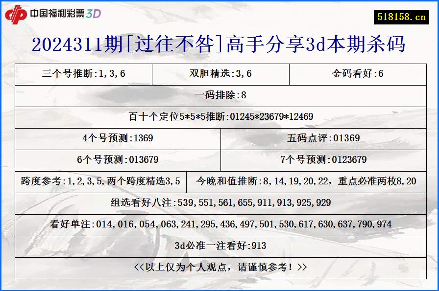 2024311期[过往不咎]高手分享3d本期杀码