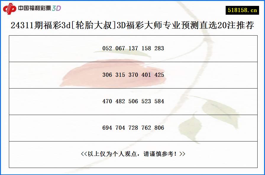 24311期福彩3d[轮胎大叔]3D福彩大师专业预测直选20注推荐