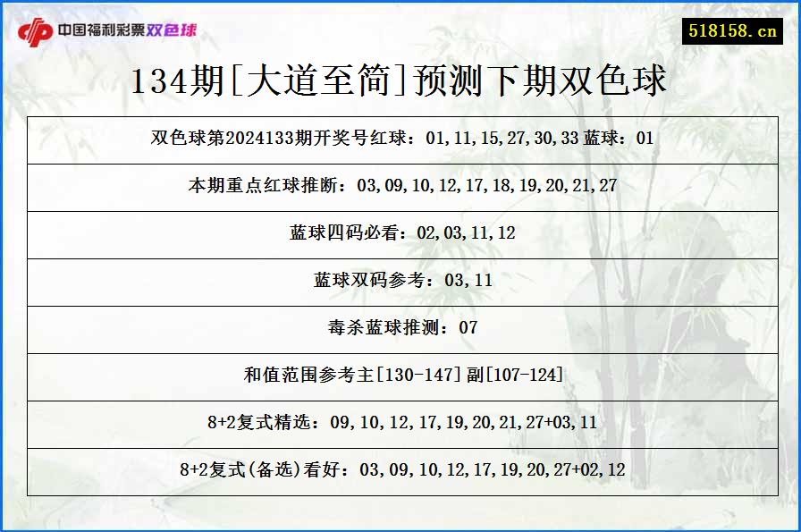 134期[大道至简]预测下期双色球