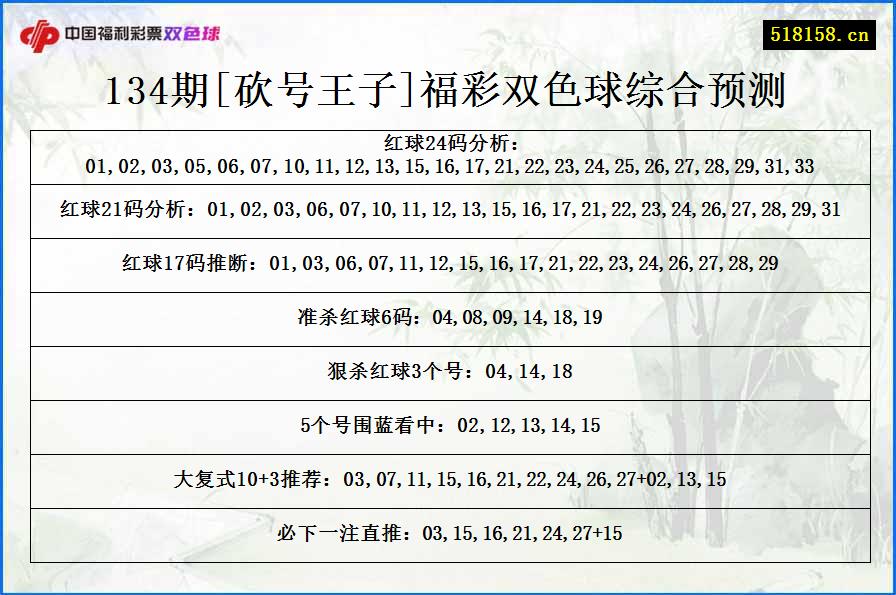 134期[砍号王子]福彩双色球综合预测