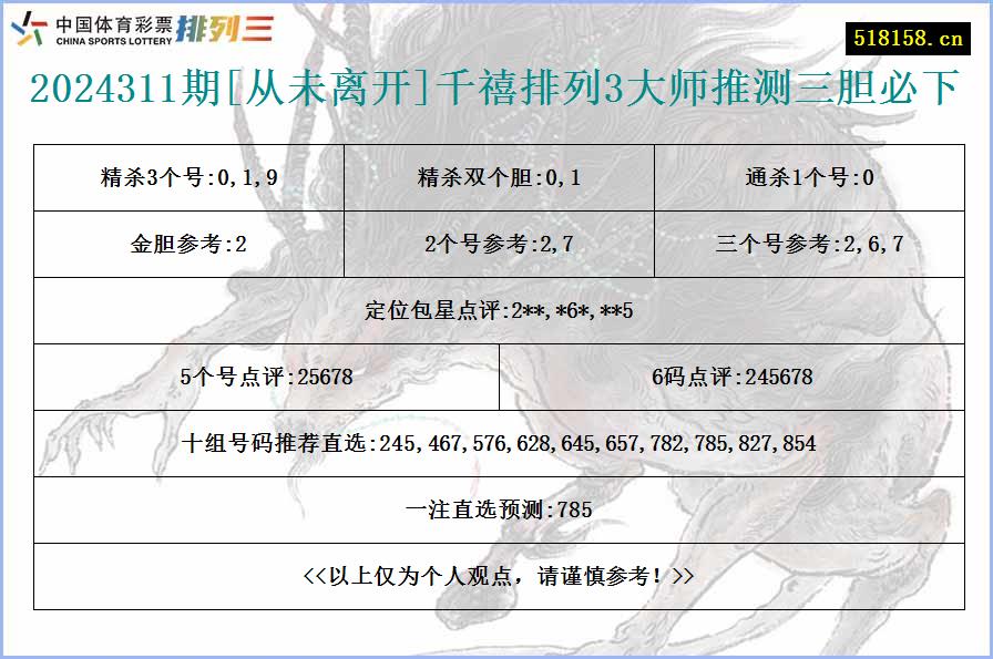 2024311期[从未离开]千禧排列3大师推测三胆必下