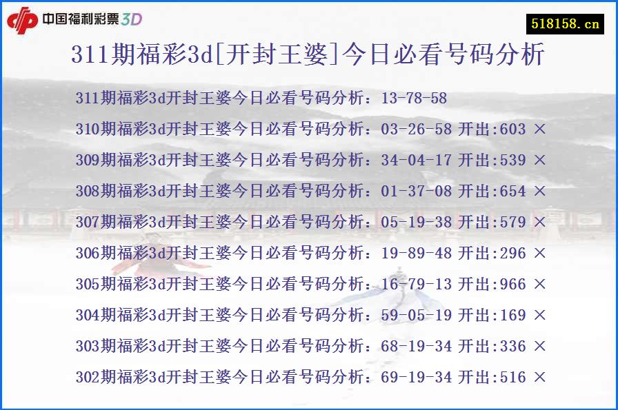 311期福彩3d[开封王婆]今日必看号码分析