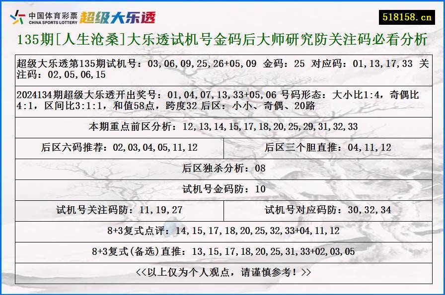 135期[人生沧桑]大乐透试机号金码后大师研究防关注码必看分析