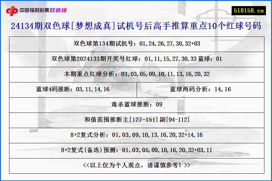 24134期双色球[梦想成真]试机号后高手推算重点10个红球号码