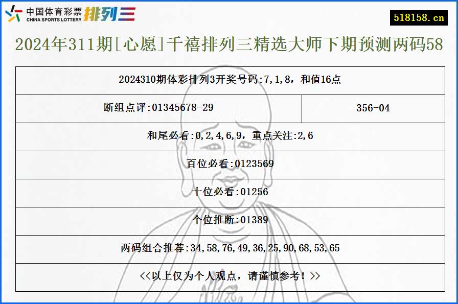 2024年311期[心愿]千禧排列三精选大师下期预测两码58