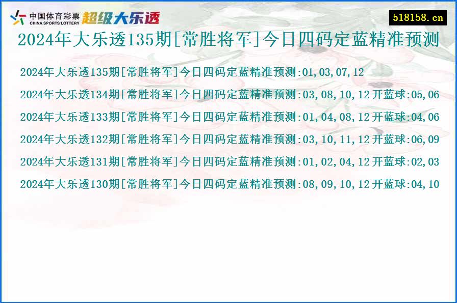 2024年大乐透135期[常胜将军]今日四码定蓝精准预测