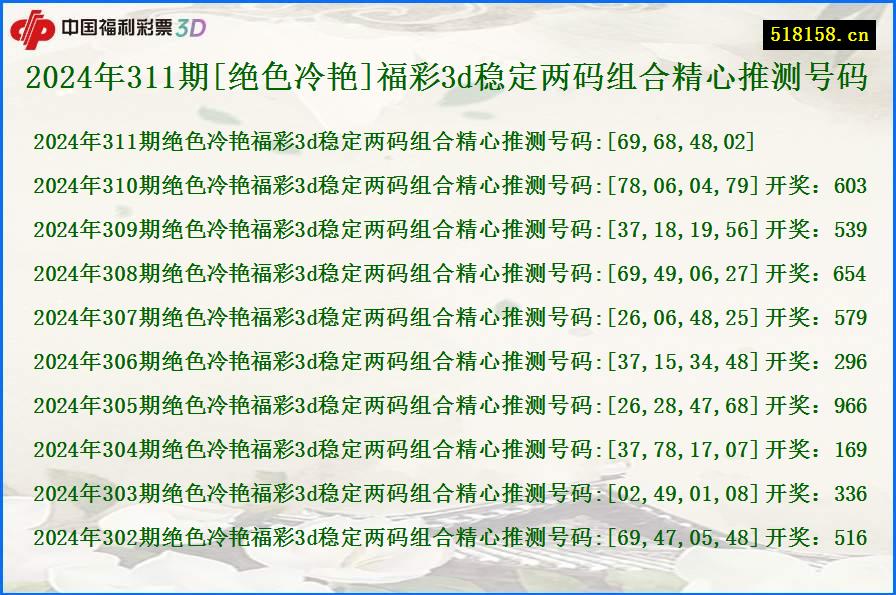 2024年311期[绝色冷艳]福彩3d稳定两码组合精心推测号码