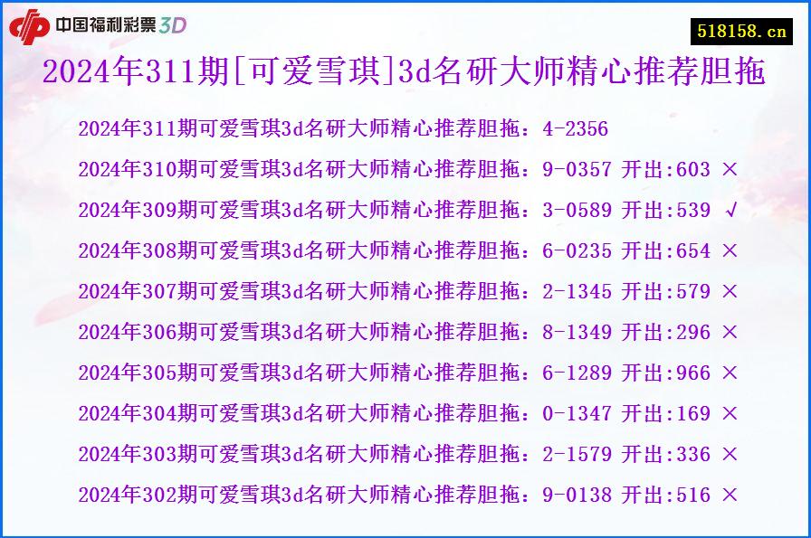 2024年311期[可爱雪琪]3d名研大师精心推荐胆拖