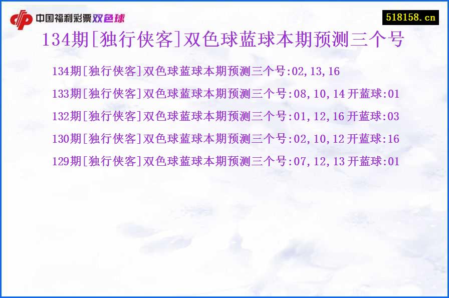 134期[独行侠客]双色球蓝球本期预测三个号