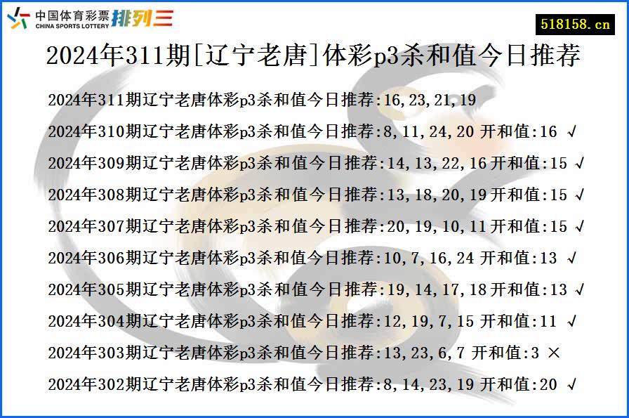 2024年311期[辽宁老唐]体彩p3杀和值今日推荐