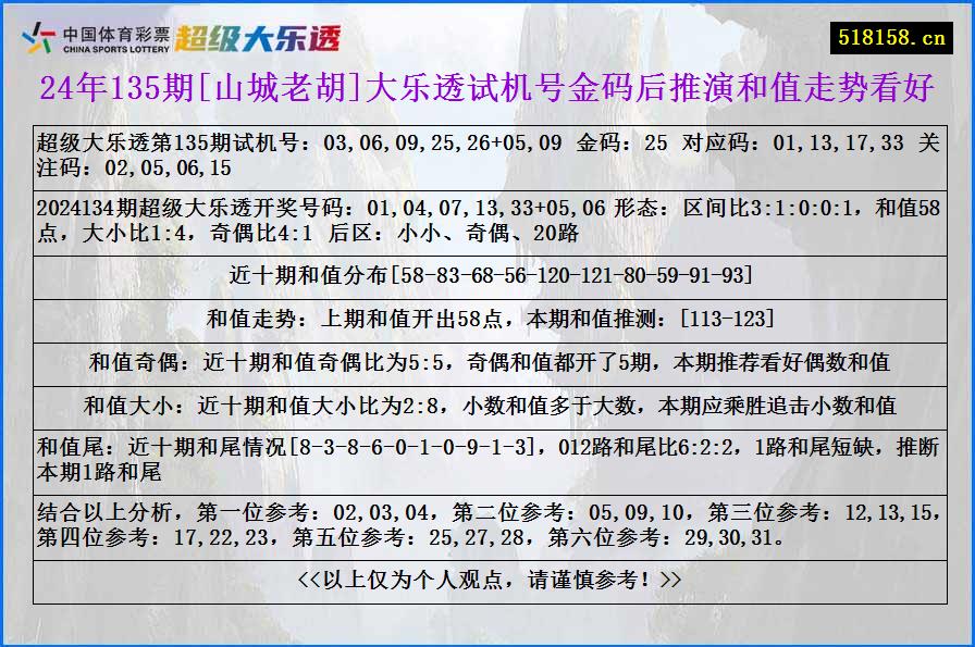 24年135期[山城老胡]大乐透试机号金码后推演和值走势看好