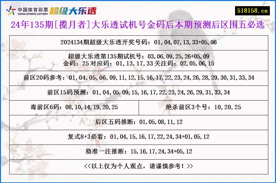 24年135期[揽月者]大乐透试机号金码后本期预测后区围五必选