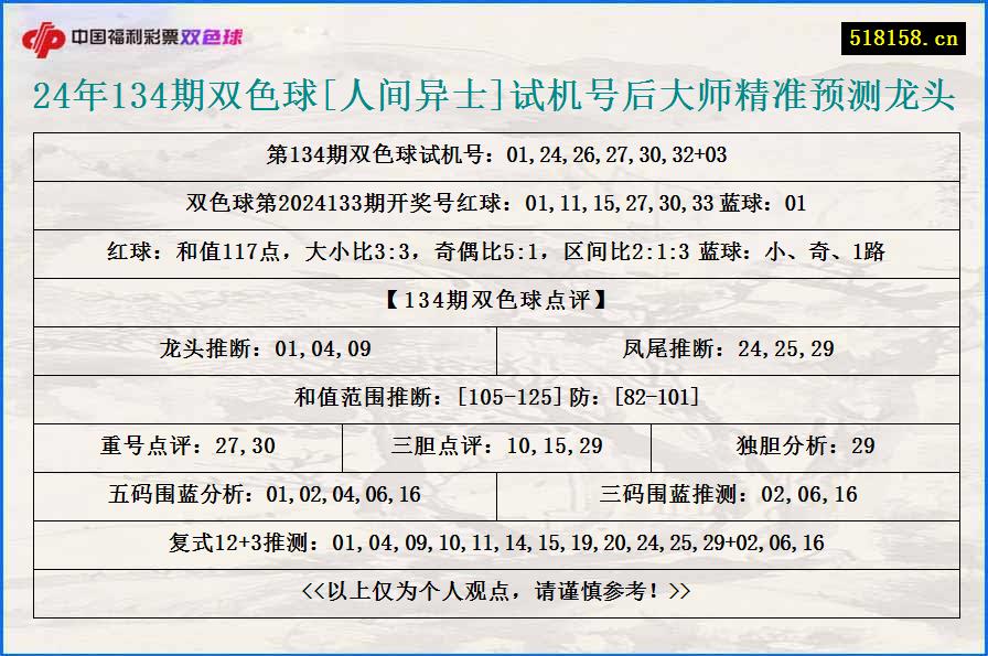 24年134期双色球[人间异士]试机号后大师精准预测龙头