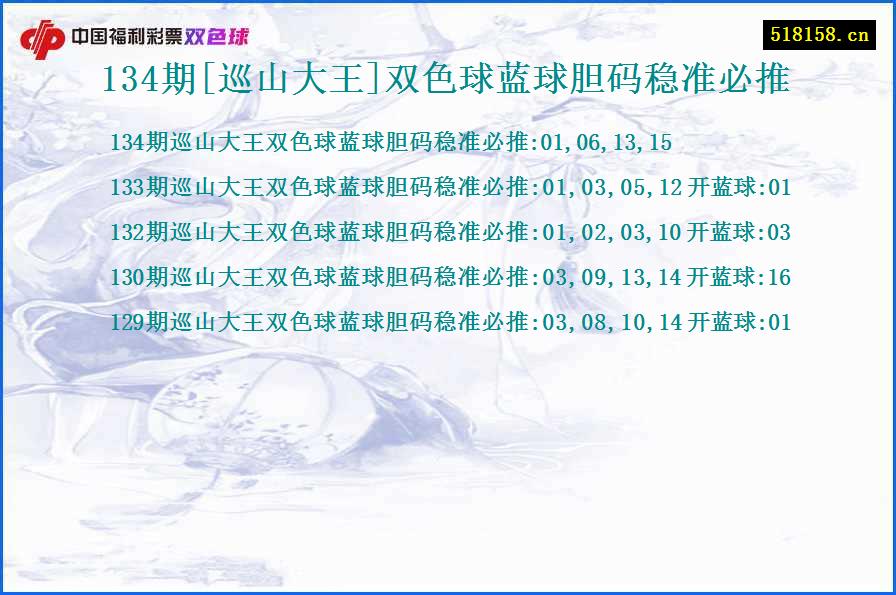 134期[巡山大王]双色球蓝球胆码稳准必推