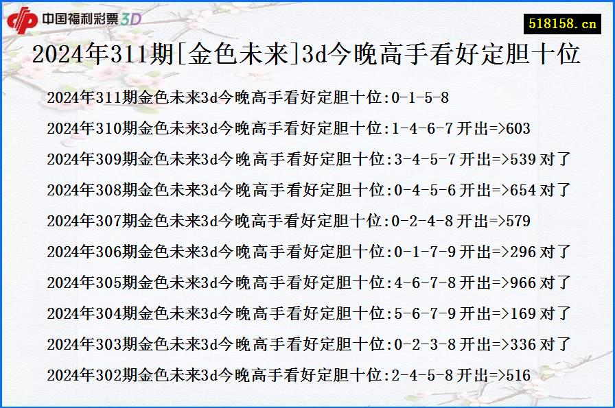 2024年311期[金色未来]3d今晚高手看好定胆十位