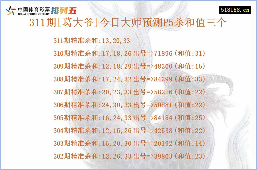 311期[葛大爷]今日大师预测P5杀和值三个