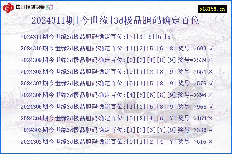 2024311期[今世缘]3d极品胆码确定百位