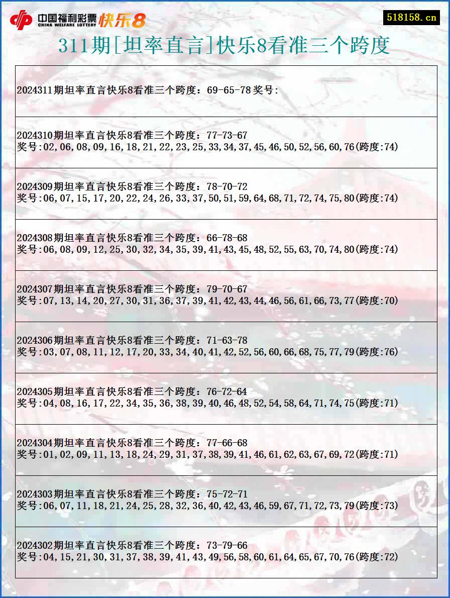 311期[坦率直言]快乐8看准三个跨度