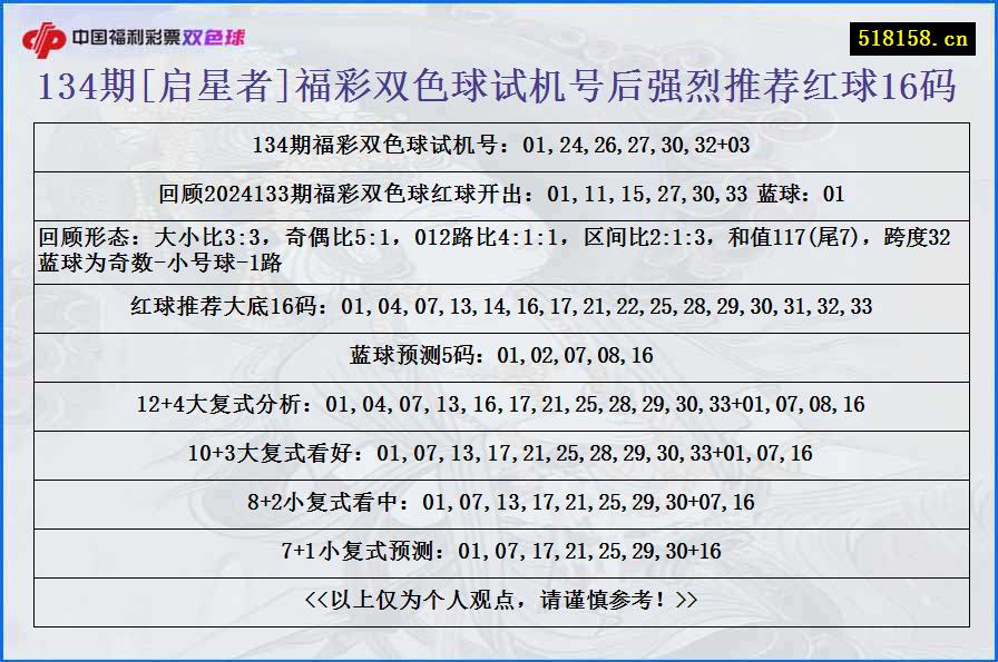 134期[启星者]福彩双色球试机号后强烈推荐红球16码