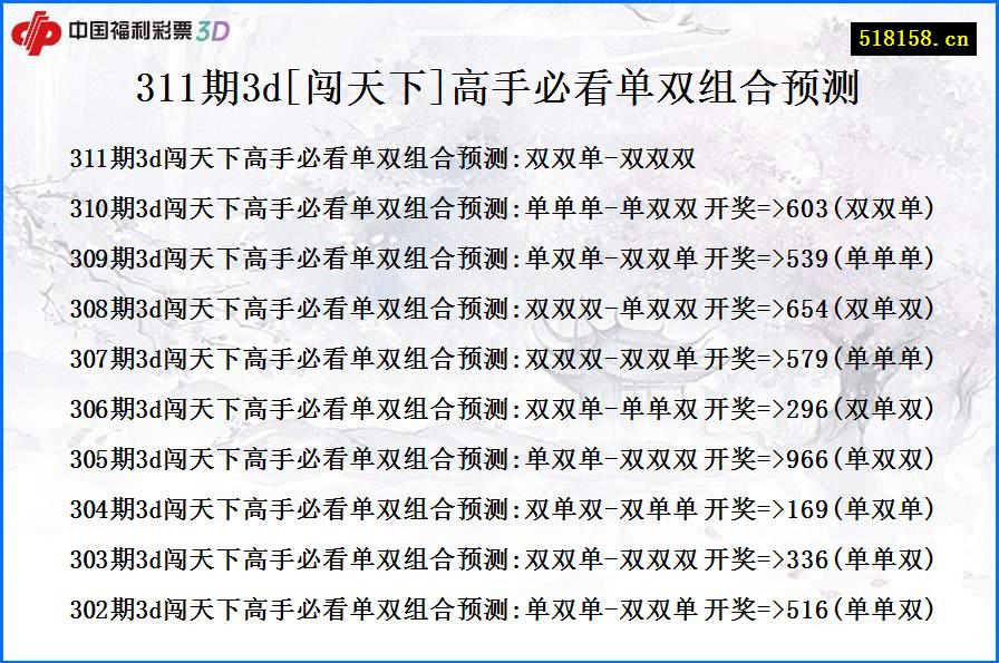 311期3d[闯天下]高手必看单双组合预测