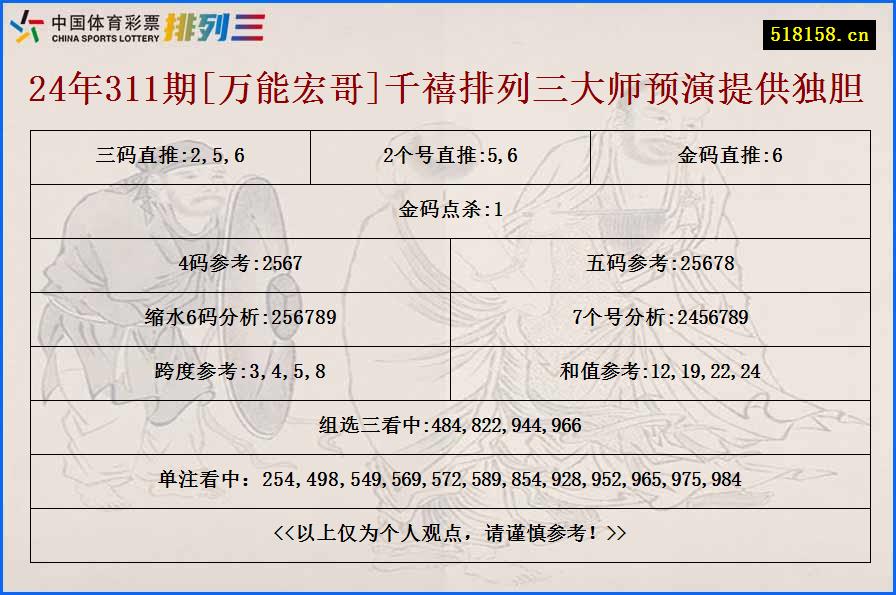 24年311期[万能宏哥]千禧排列三大师预演提供独胆