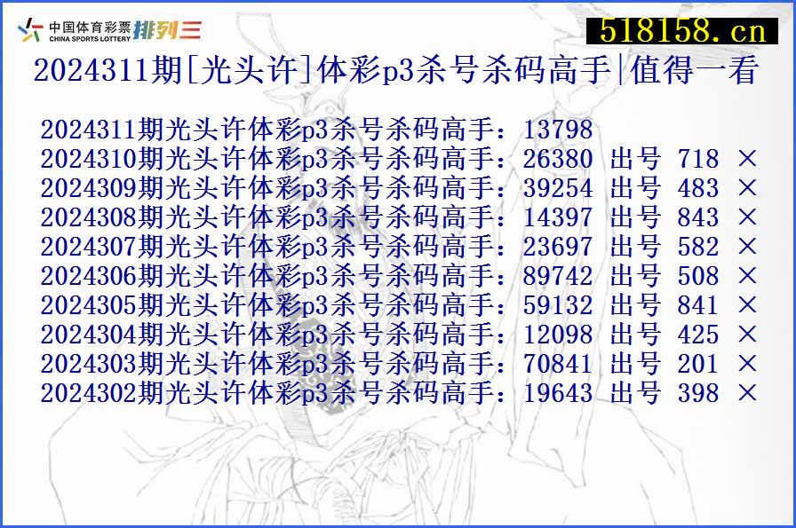 2024311期[光头许]体彩p3杀号杀码高手|值得一看