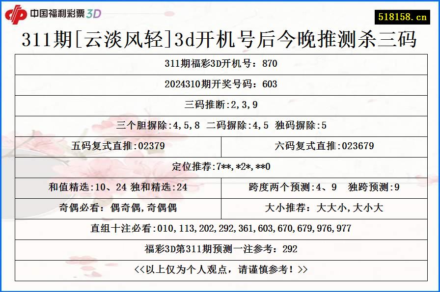 311期[云淡风轻]3d开机号后今晚推测杀三码