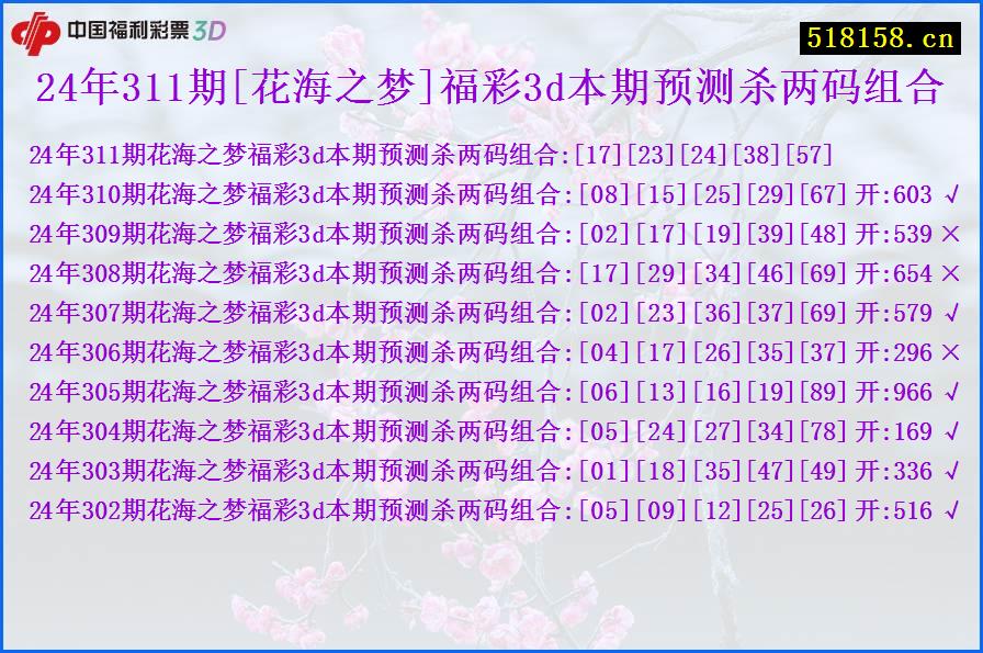 24年311期[花海之梦]福彩3d本期预测杀两码组合