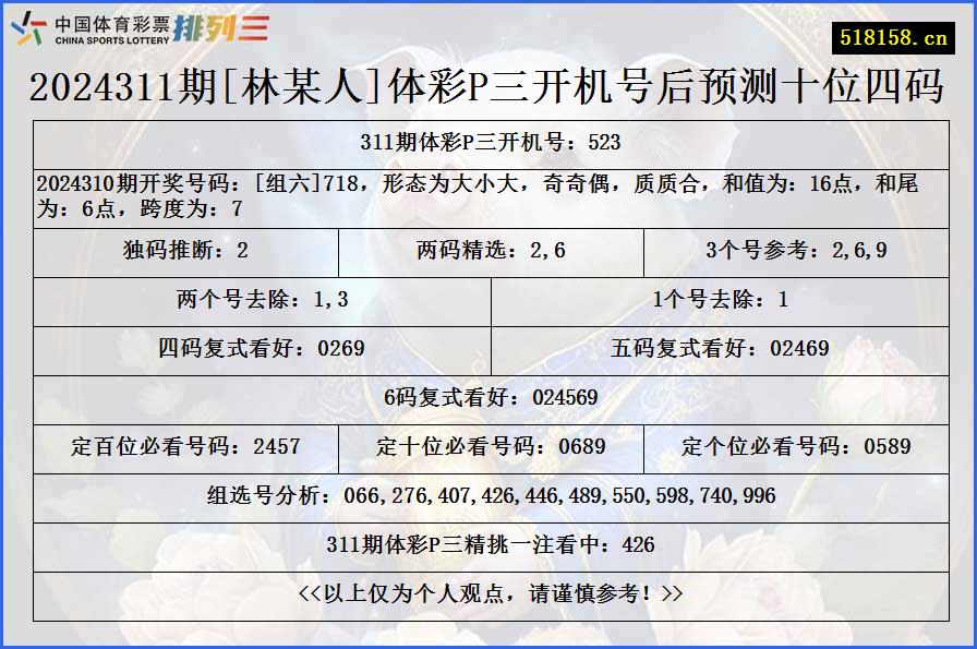 2024311期[林某人]体彩P三开机号后预测十位四码