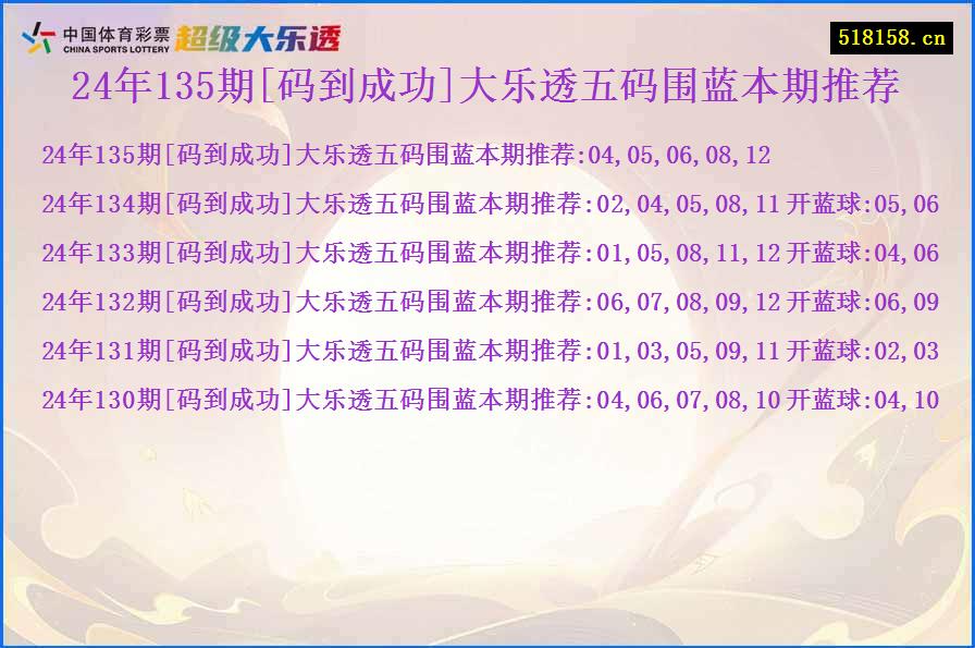 24年135期[码到成功]大乐透五码围蓝本期推荐