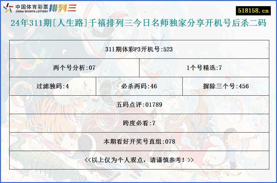 24年311期[人生路]千禧排列三今日名师独家分享开机号后杀二码