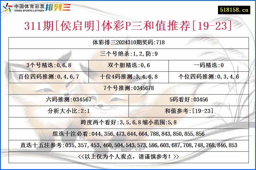 311期[侯启明]体彩P三和值推荐[19-23]