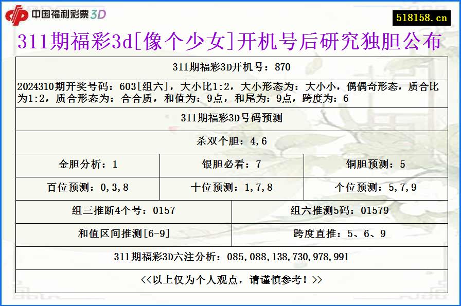 311期福彩3d[像个少女]开机号后研究独胆公布