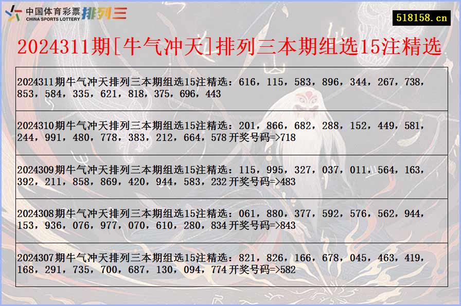 2024311期[牛气冲天]排列三本期组选15注精选