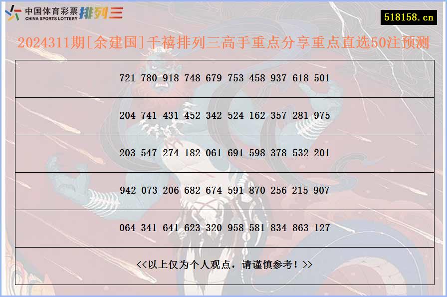 2024311期[余建国]千禧排列三高手重点分享重点直选50注预测