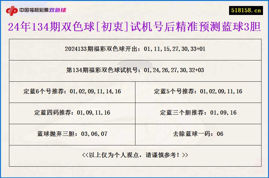 24年134期双色球[初衷]试机号后精准预测蓝球3胆