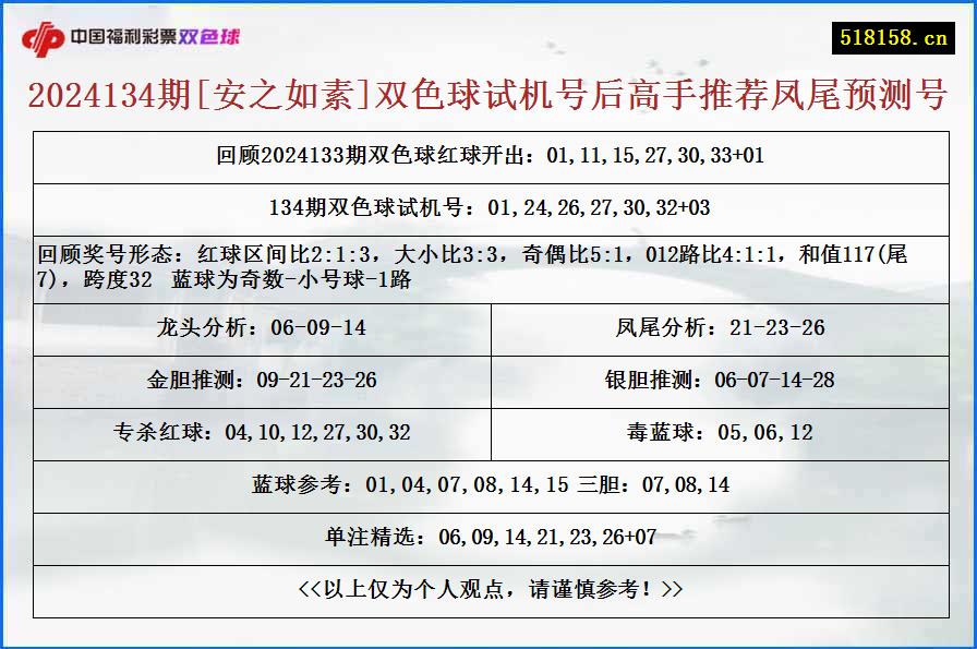 2024134期[安之如素]双色球试机号后高手推荐凤尾预测号