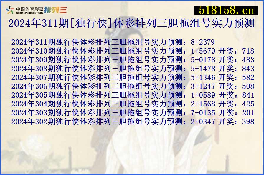 2024年311期[独行侠]体彩排列三胆拖组号实力预测