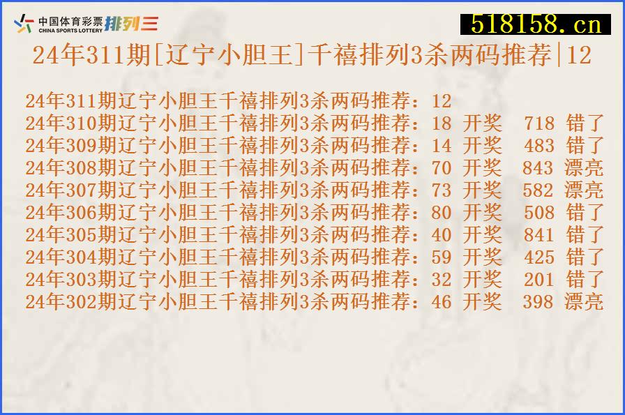 24年311期[辽宁小胆王]千禧排列3杀两码推荐|12