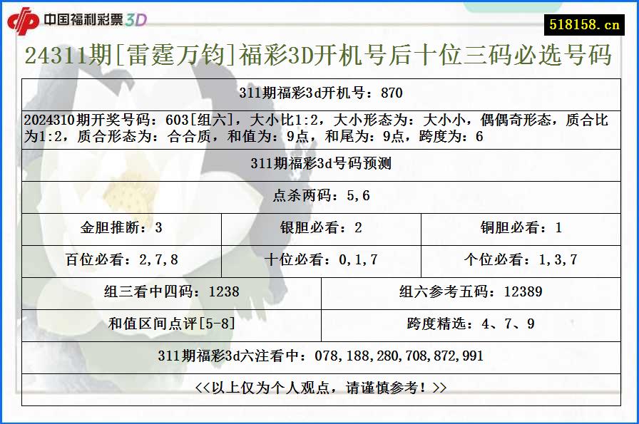 24311期[雷霆万钧]福彩3D开机号后十位三码必选号码